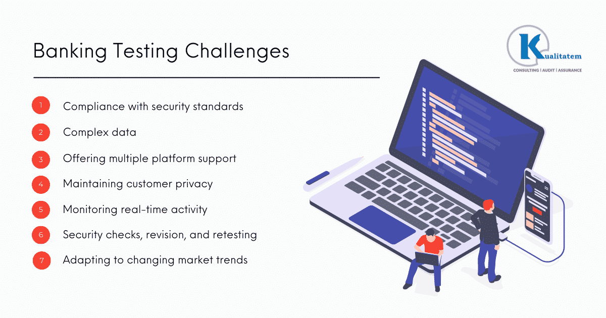 Banking testing challenges