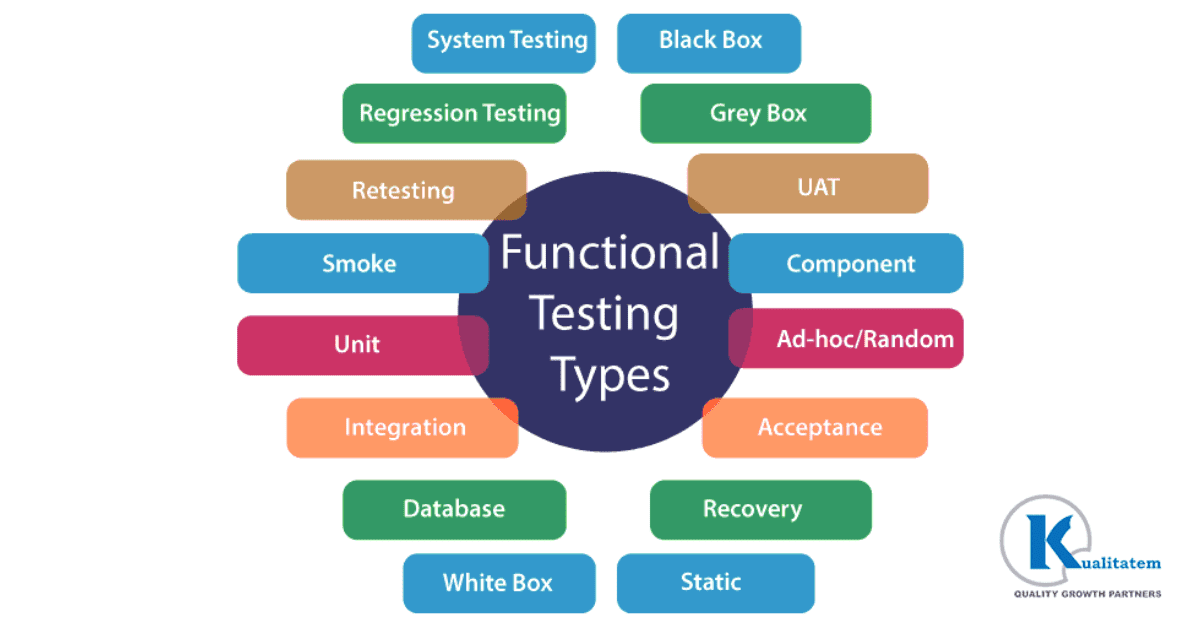 Leveraging Functional Testing for Improved Product Quality