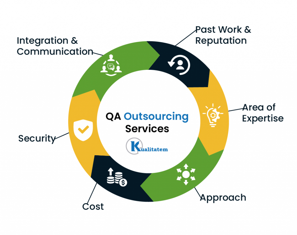 QA outsourcing services